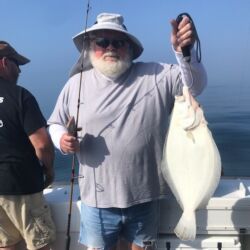 Fluke July 2020